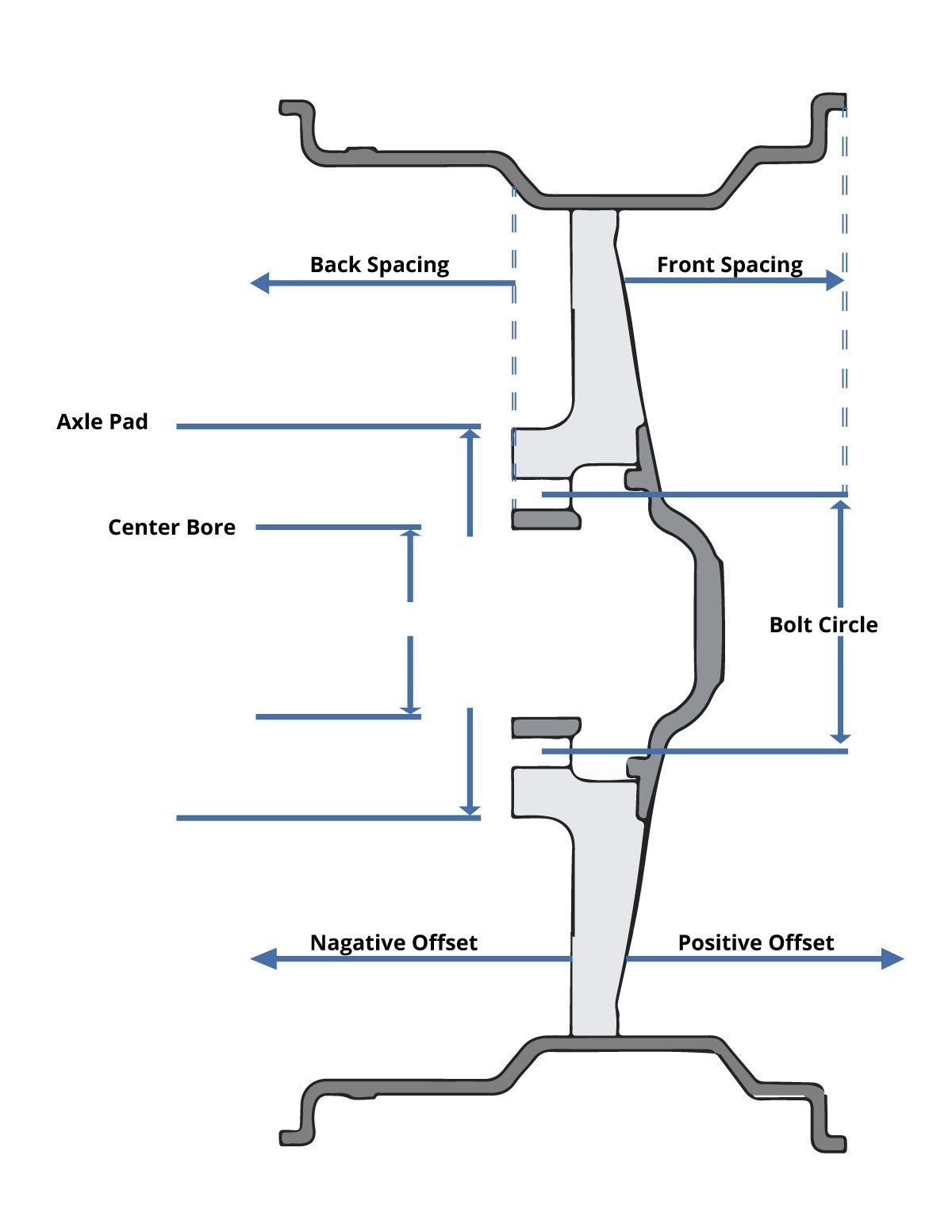 Wheel Offset vs. Backspacing Diagram