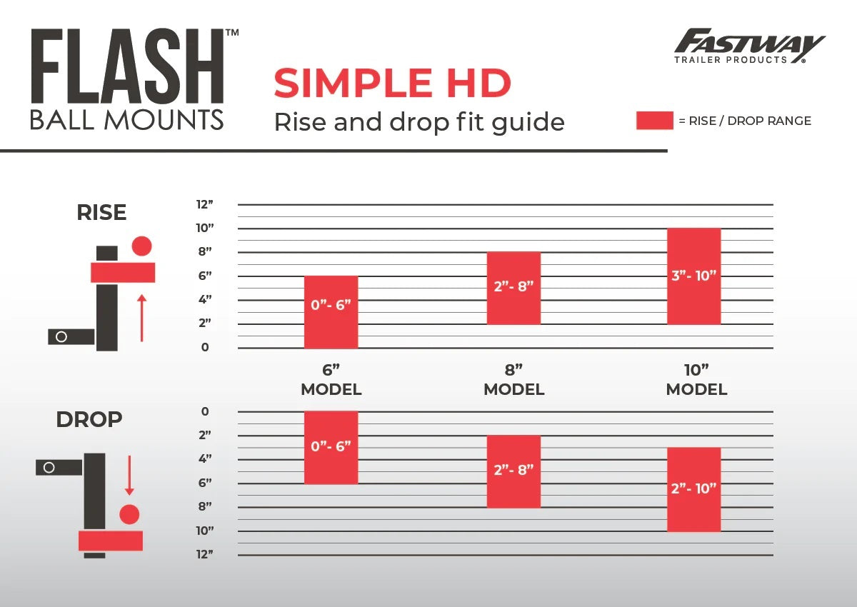 Fastway E-Series Dropped Trailer Hitch Fitment Guide