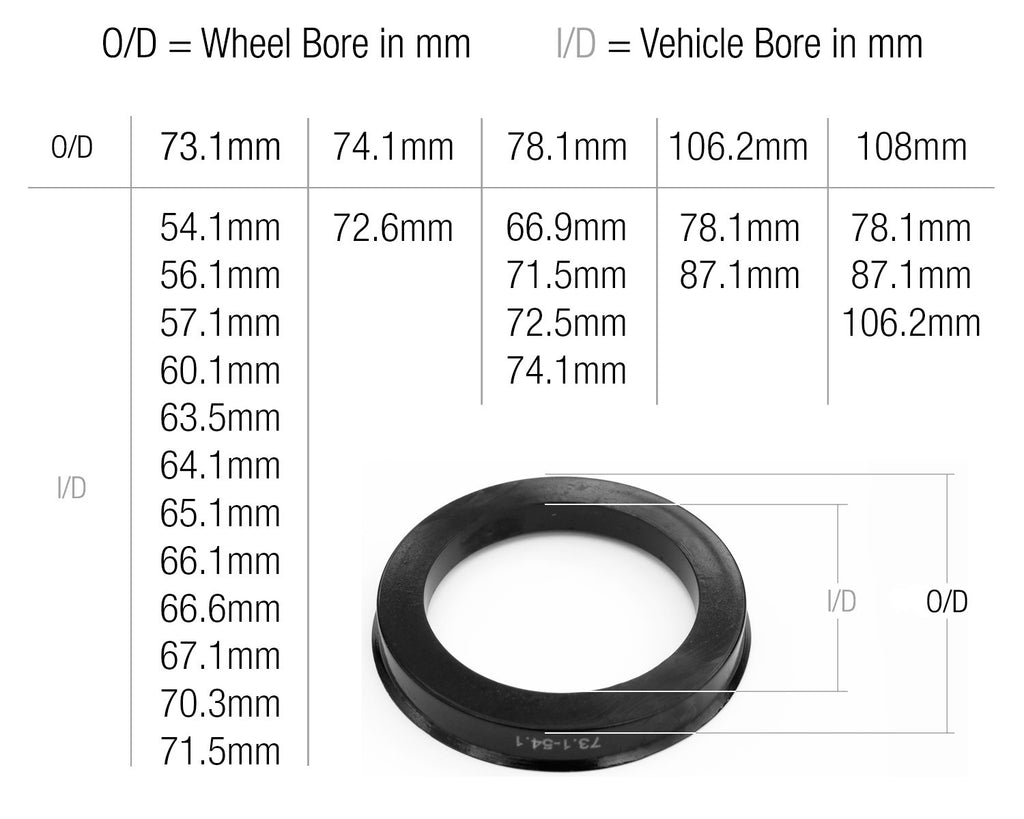 HD ABS Hub Centric Rings for Passenger Cars, SUV's, & Trucks – HPD Wheels