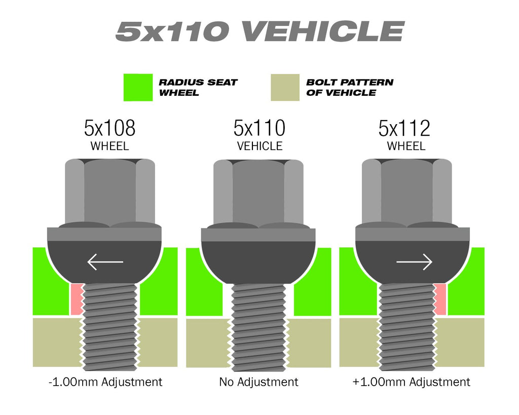 Perfectly Tight Lug Bolts 14mm x 1.5mm ( 20pc ) / Chrome Radius Seat / PCD Adjusting Lug Bolts - Chrome