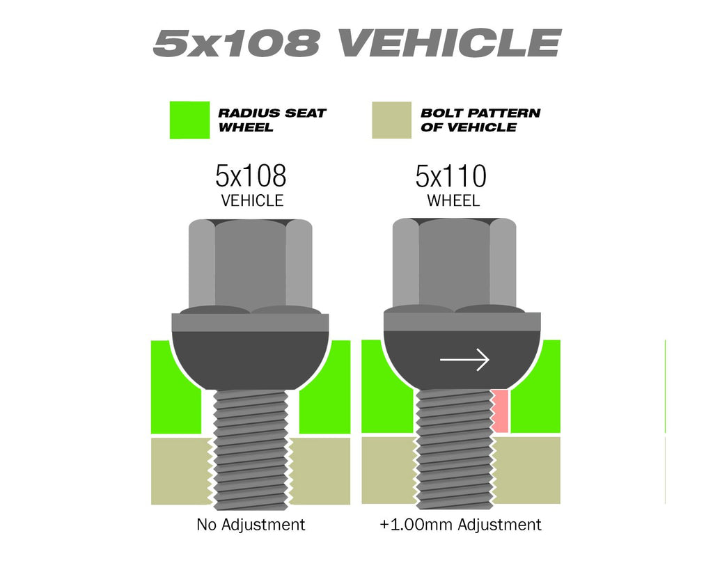 Perfectly Tight Lug Bolts 14mm x 1.5mm ( 20pc ) / Electro Black Radius Seat / PCD Adjusting Lug Bolts - Black